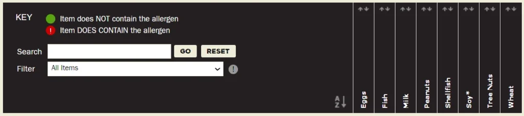 Texas Roadhouse Allergens Menu