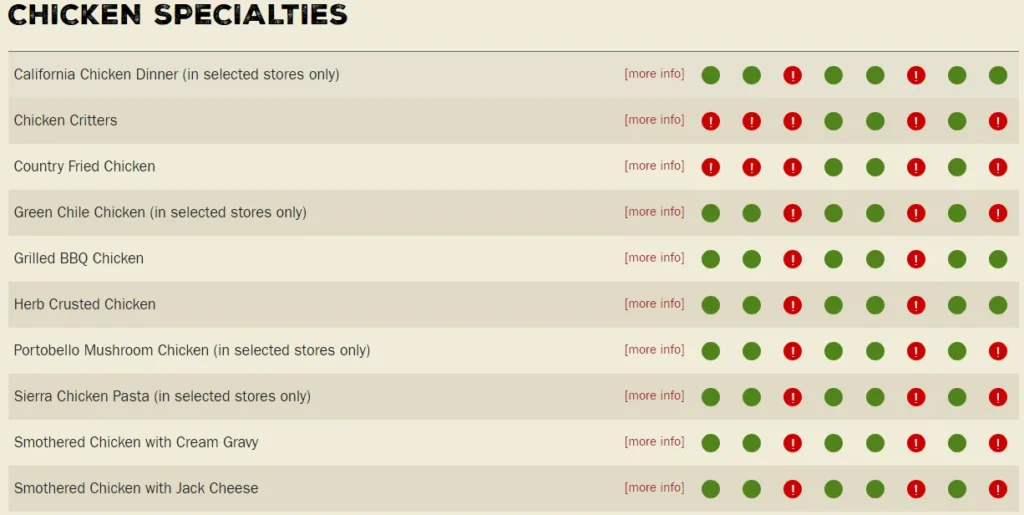 Chicken Specialties Allergens