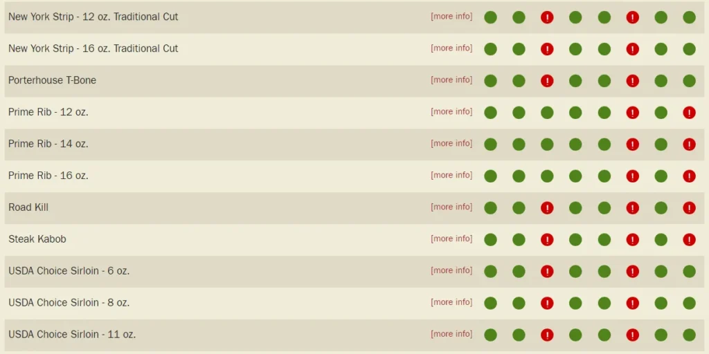 Hand Cut Steaks Allergen 2