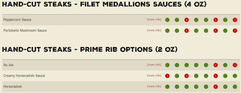 Hand Cut Steaks Allergen 3