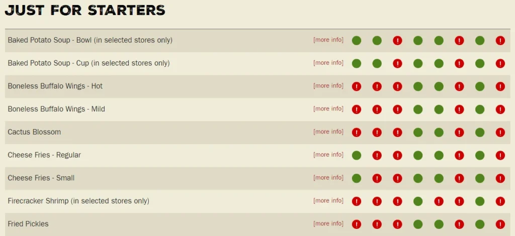 Just for starters allergens