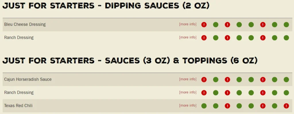 Just for starters allergens 3