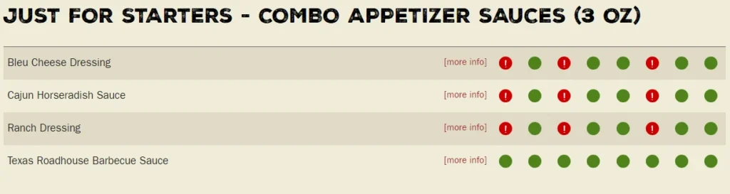 Just for starters allergens 5