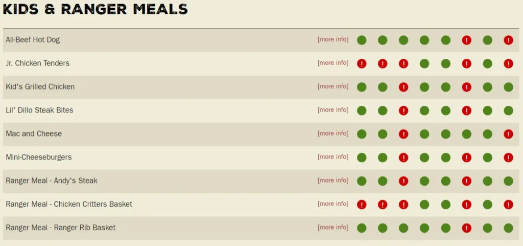 Kids and Ranger Meals Allergens