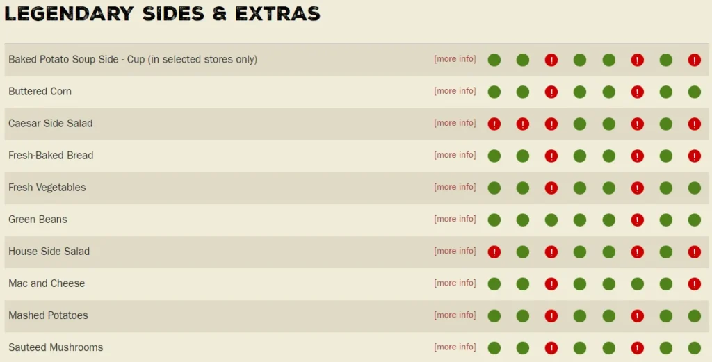 Legendary Sides and Extras Allergens