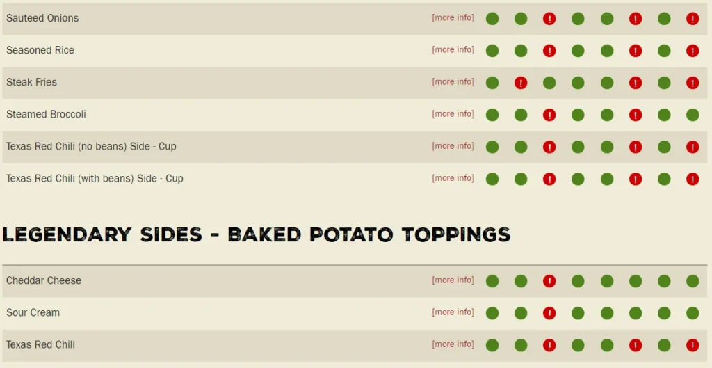 Legendary Sides and Extras Allergens 