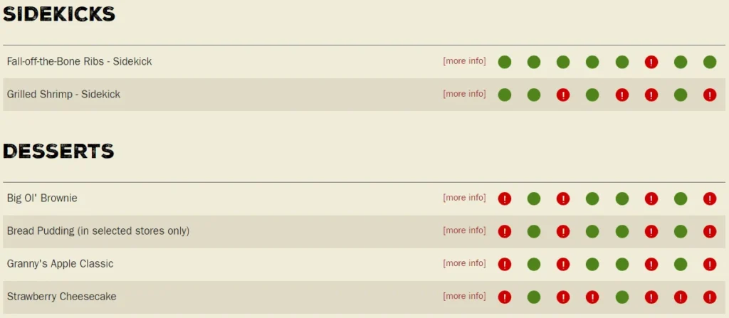 Sidekicks and Desserts Allergens