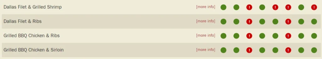 Texas Sized Combos Allergens 2